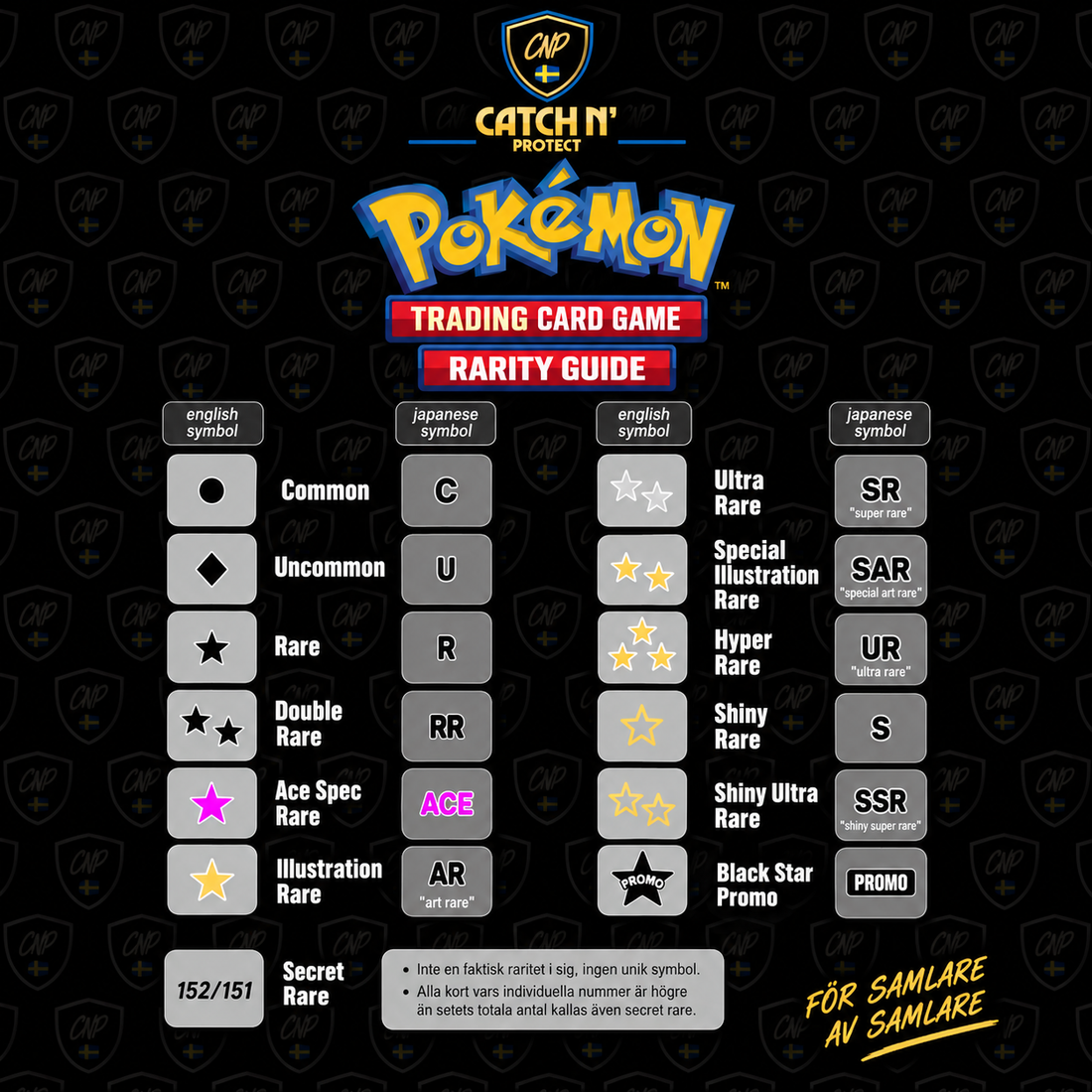 Är mina pokemonkort värdefulla?